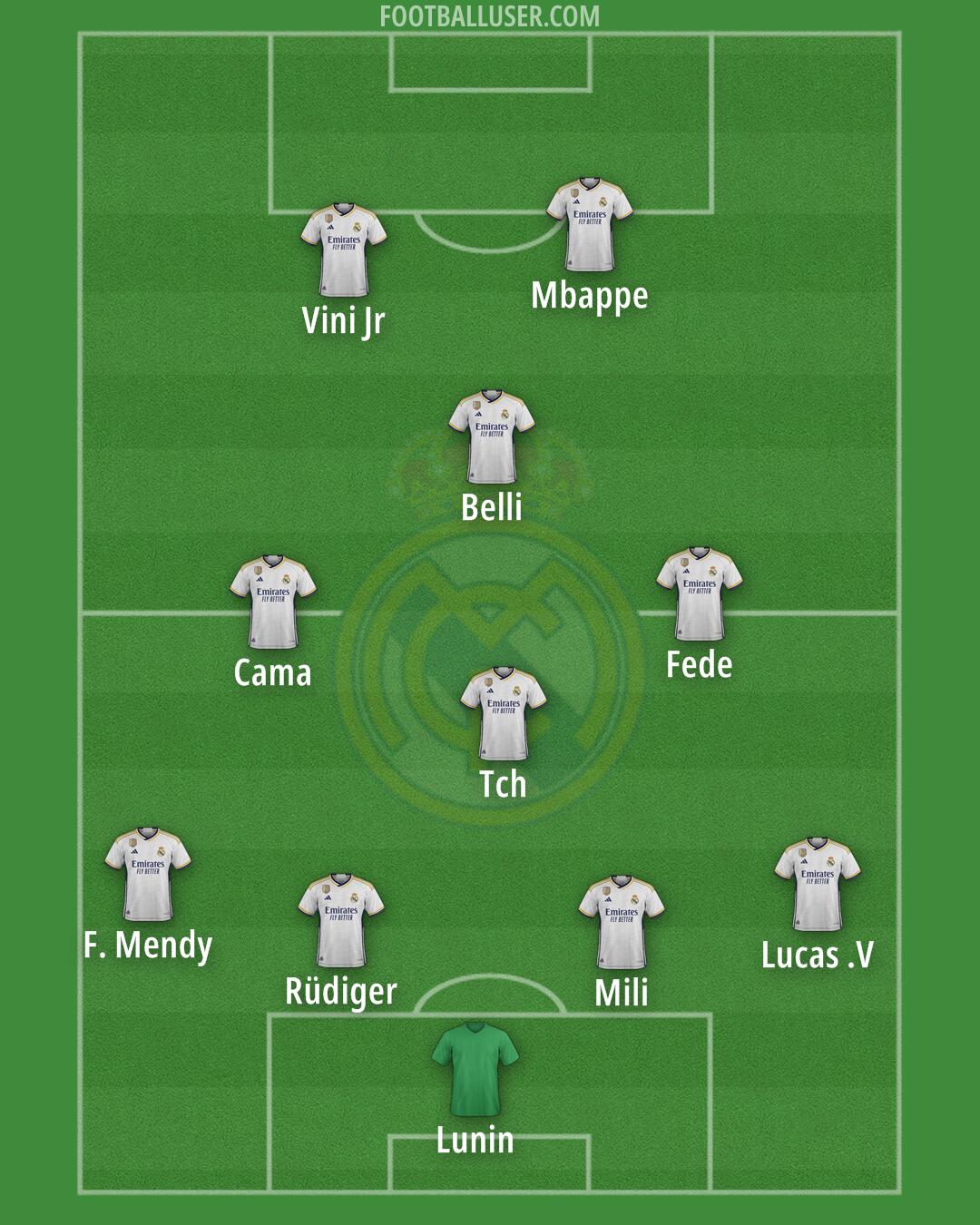 Real Madrid Formation 2024