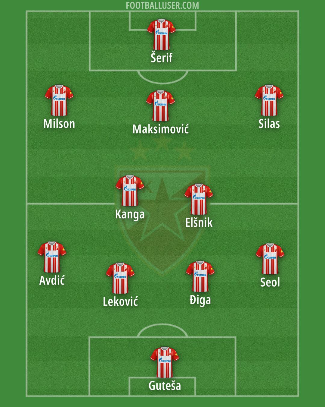 Crvena zvezda Formation 2024