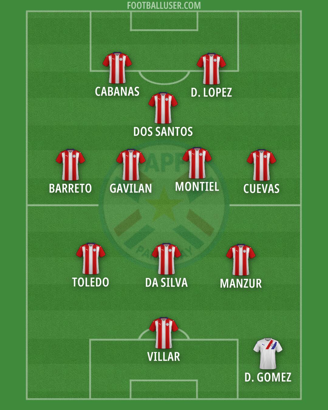 Paraguay Formation 2024