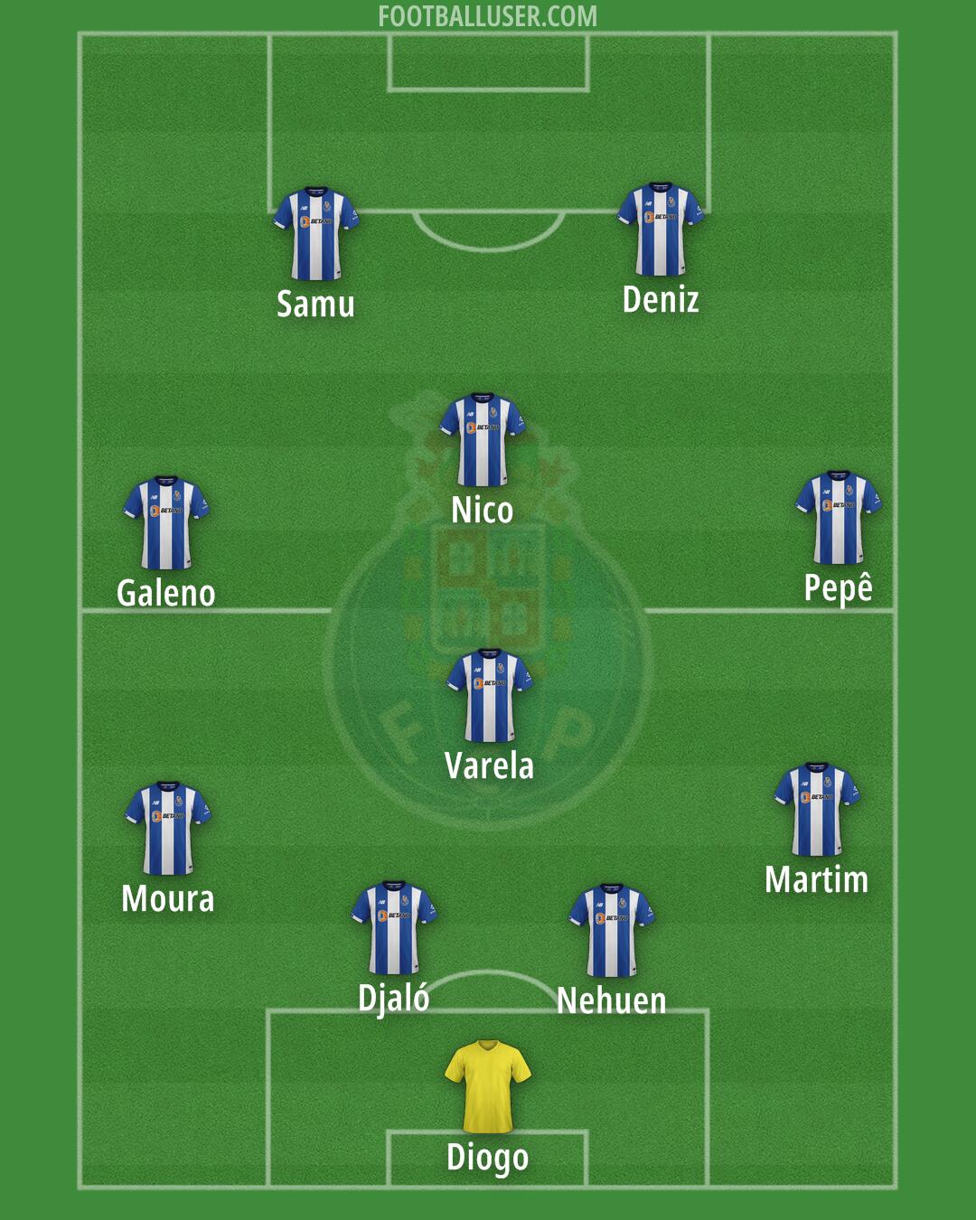 FC Porto Formation 2024