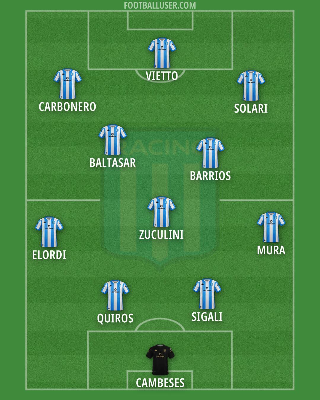 Racing Club Formation 2024