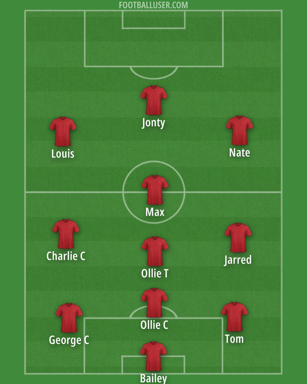 Arsenal Formation 2024