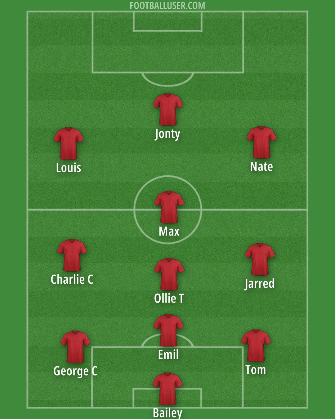 Arsenal Formation 2024