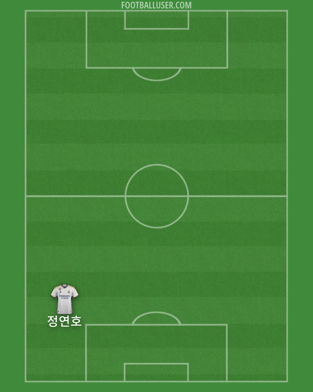 Real Madrid Formation 2024