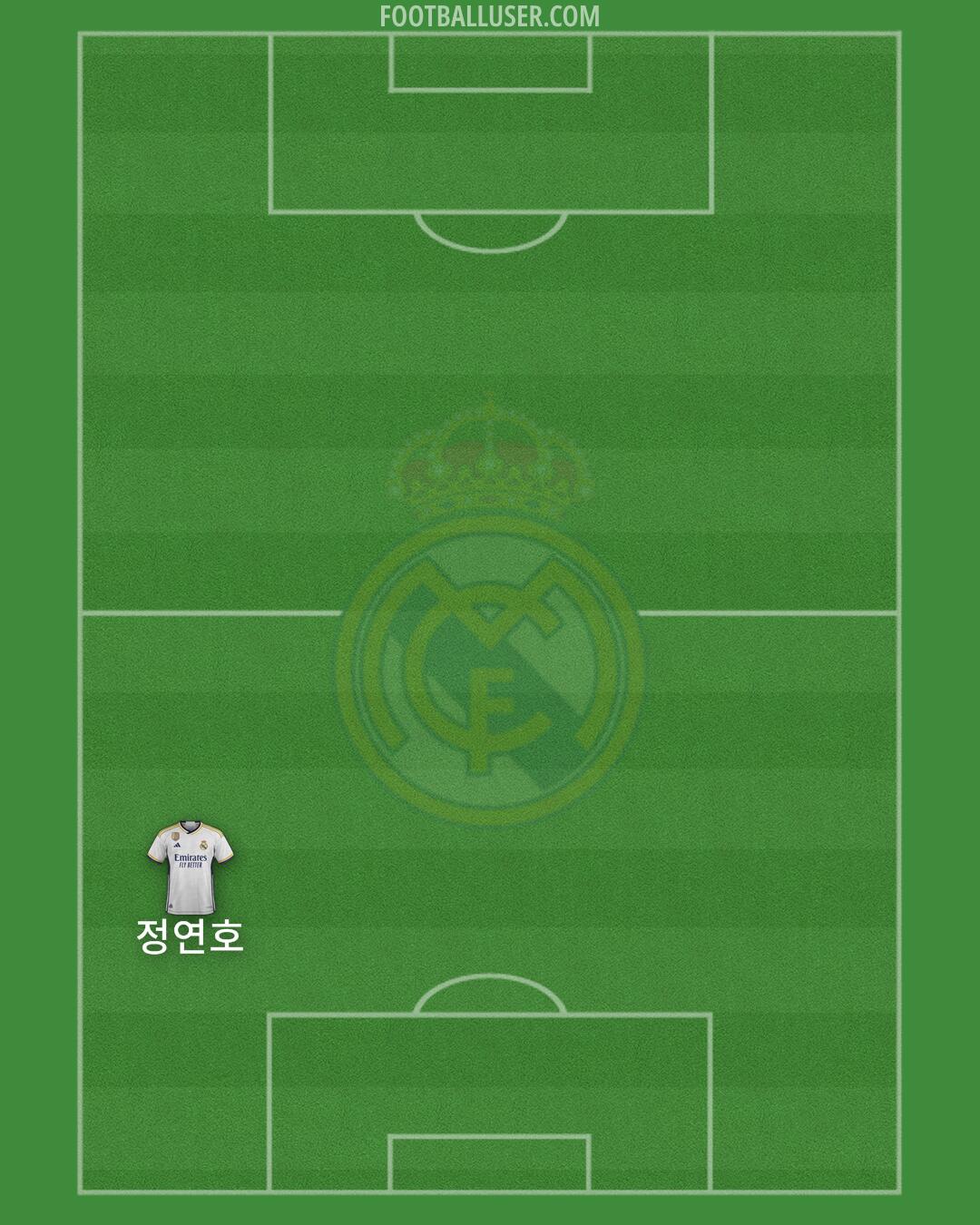 Real Madrid Formation 2024