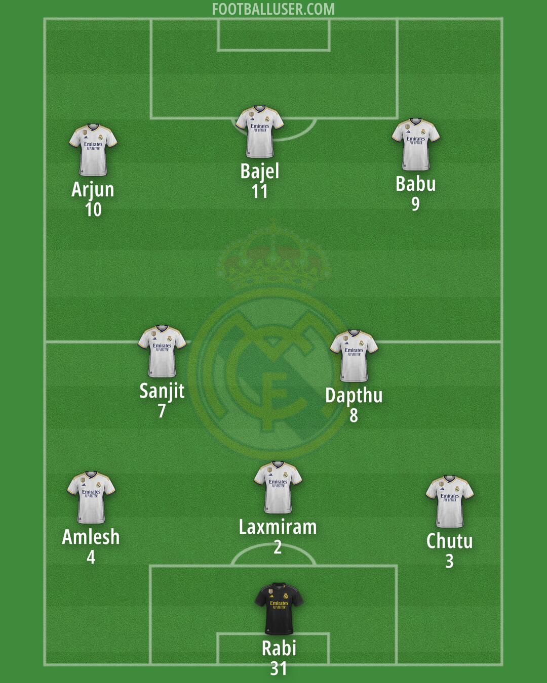 Real Madrid Formation 2024