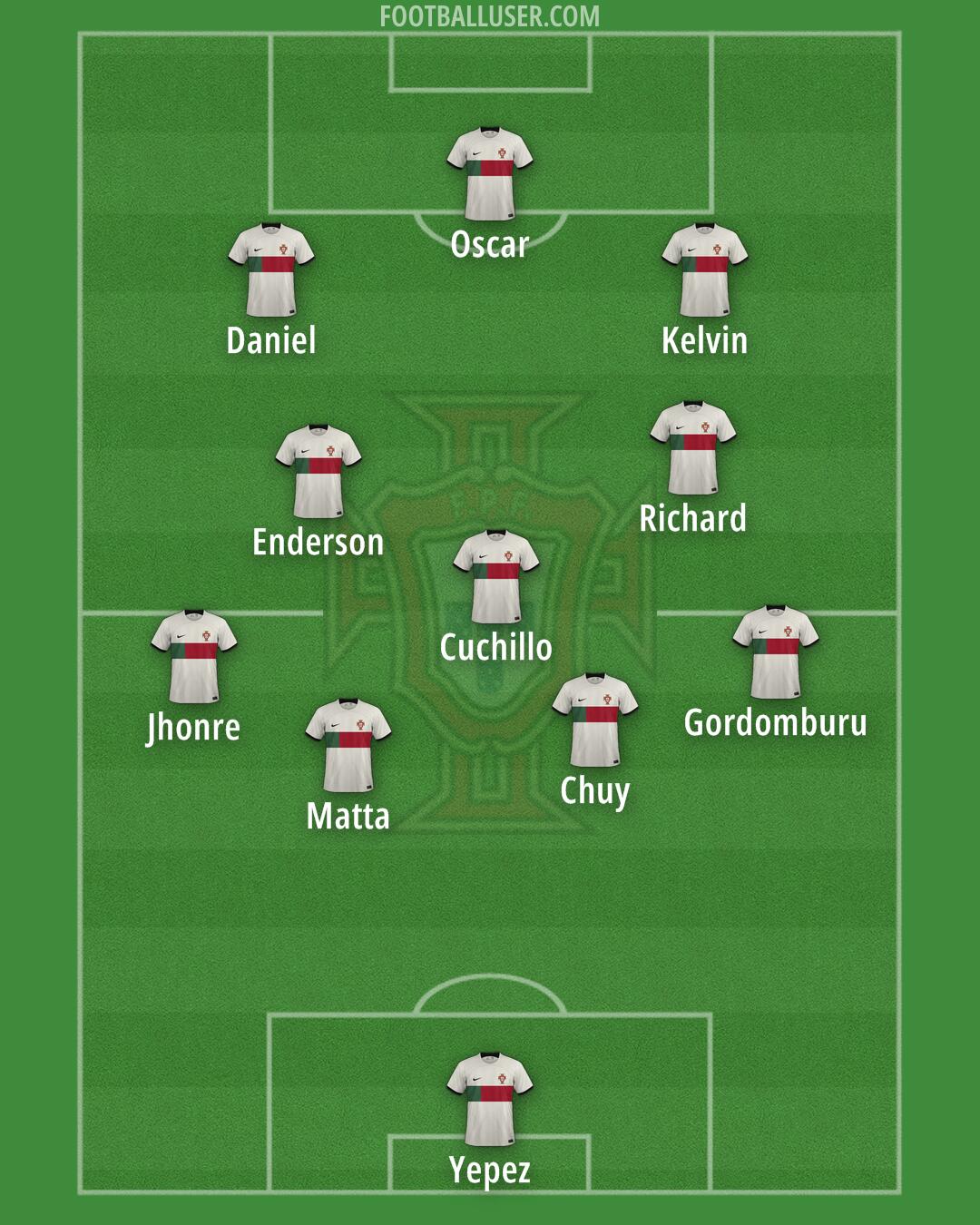 Portugal Formation 2024