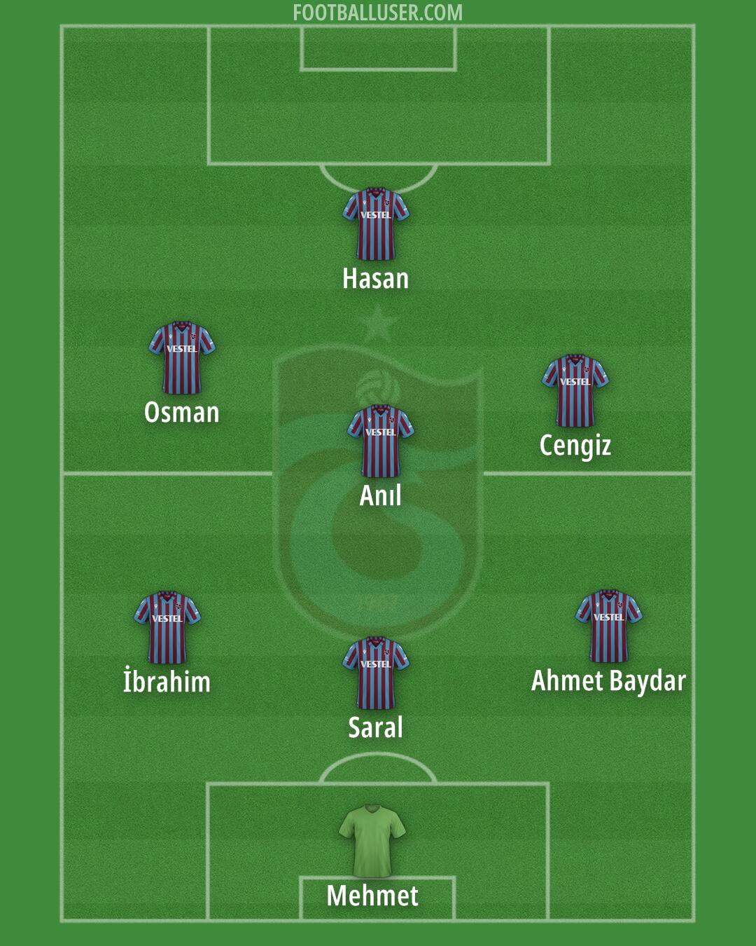 Trabzonspor Formation 2024