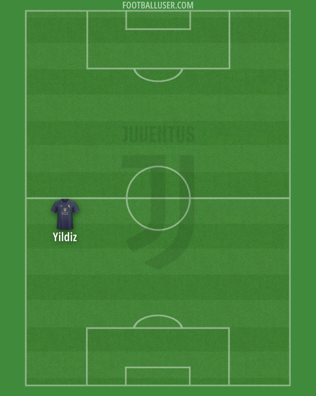 Juventus Formation 2024