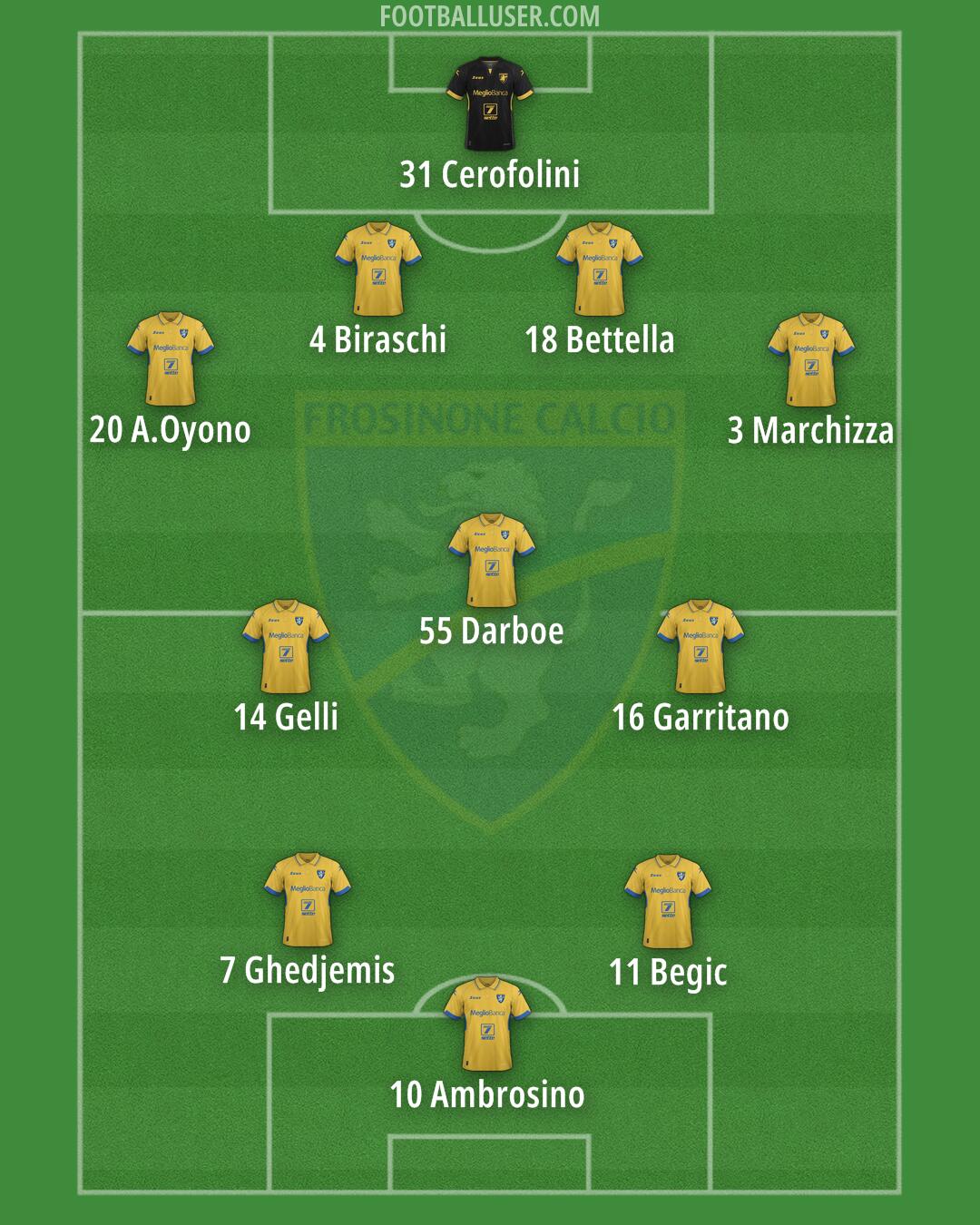 Frosinone Formation 2024