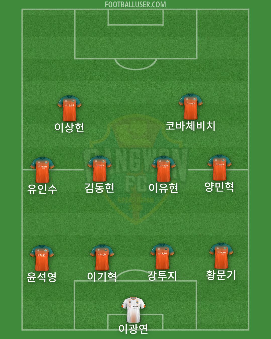 Gangwon Formation 2024