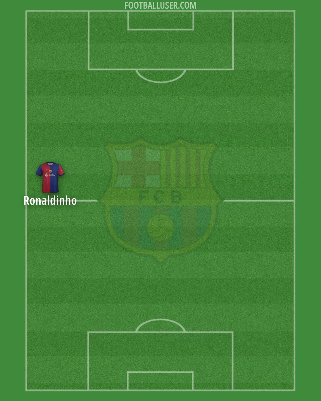 Barcelona Formation 2024