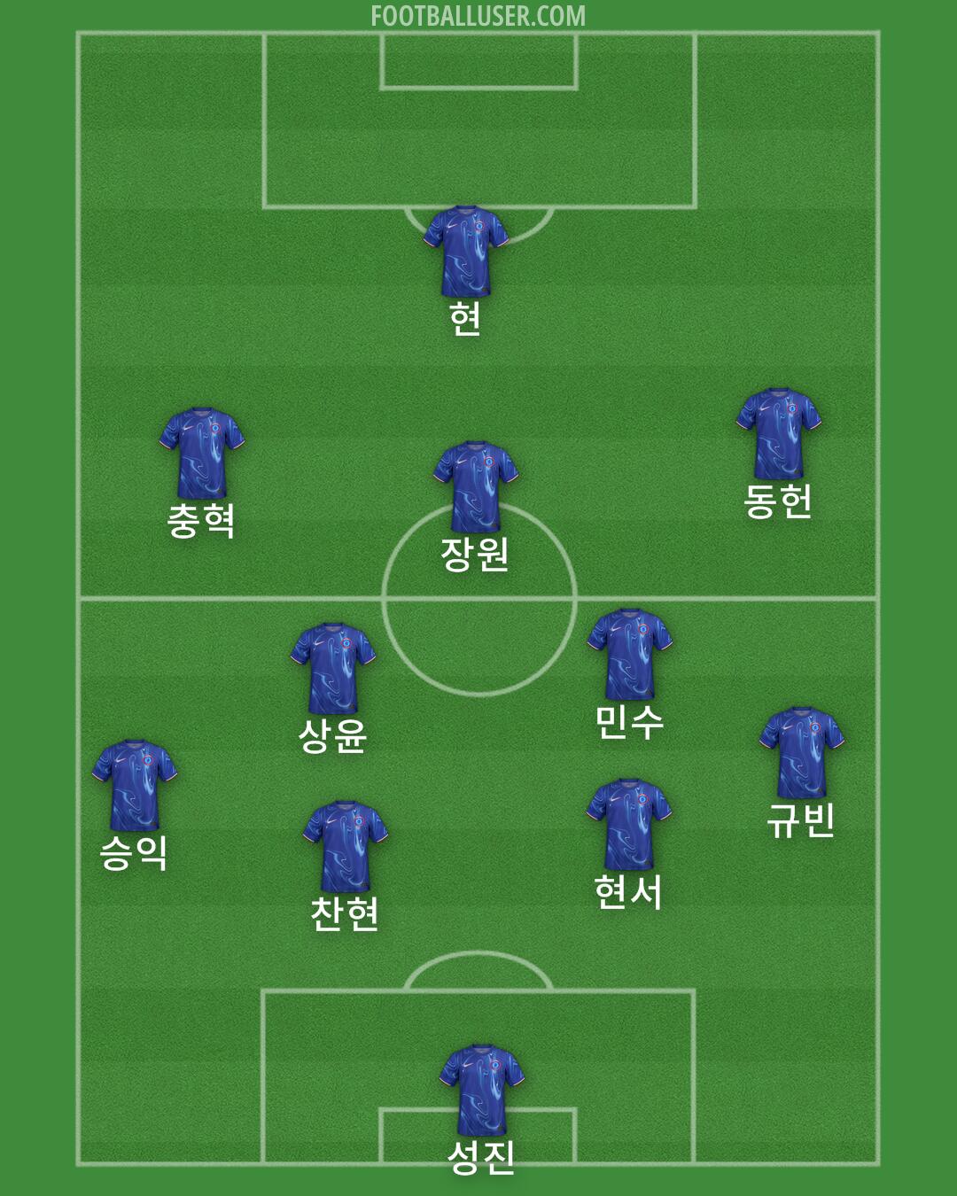 Chelsea Formation 2024