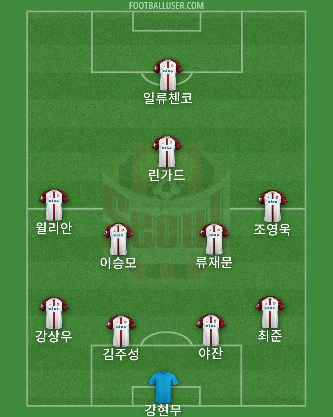 Seoul Formation 2024