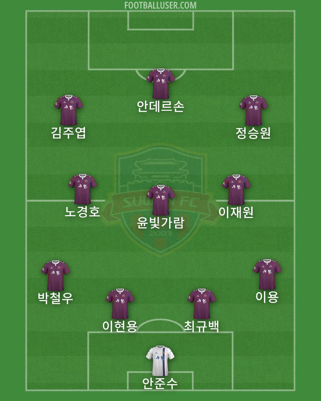 Suwon FC Formation 2024