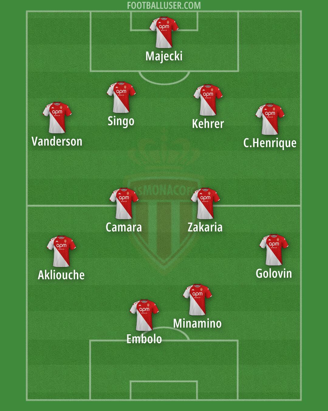 Monaco Formation 2024