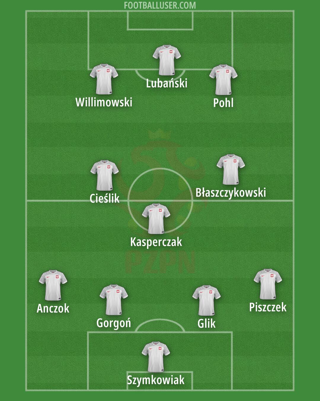 Poland Formation 2024