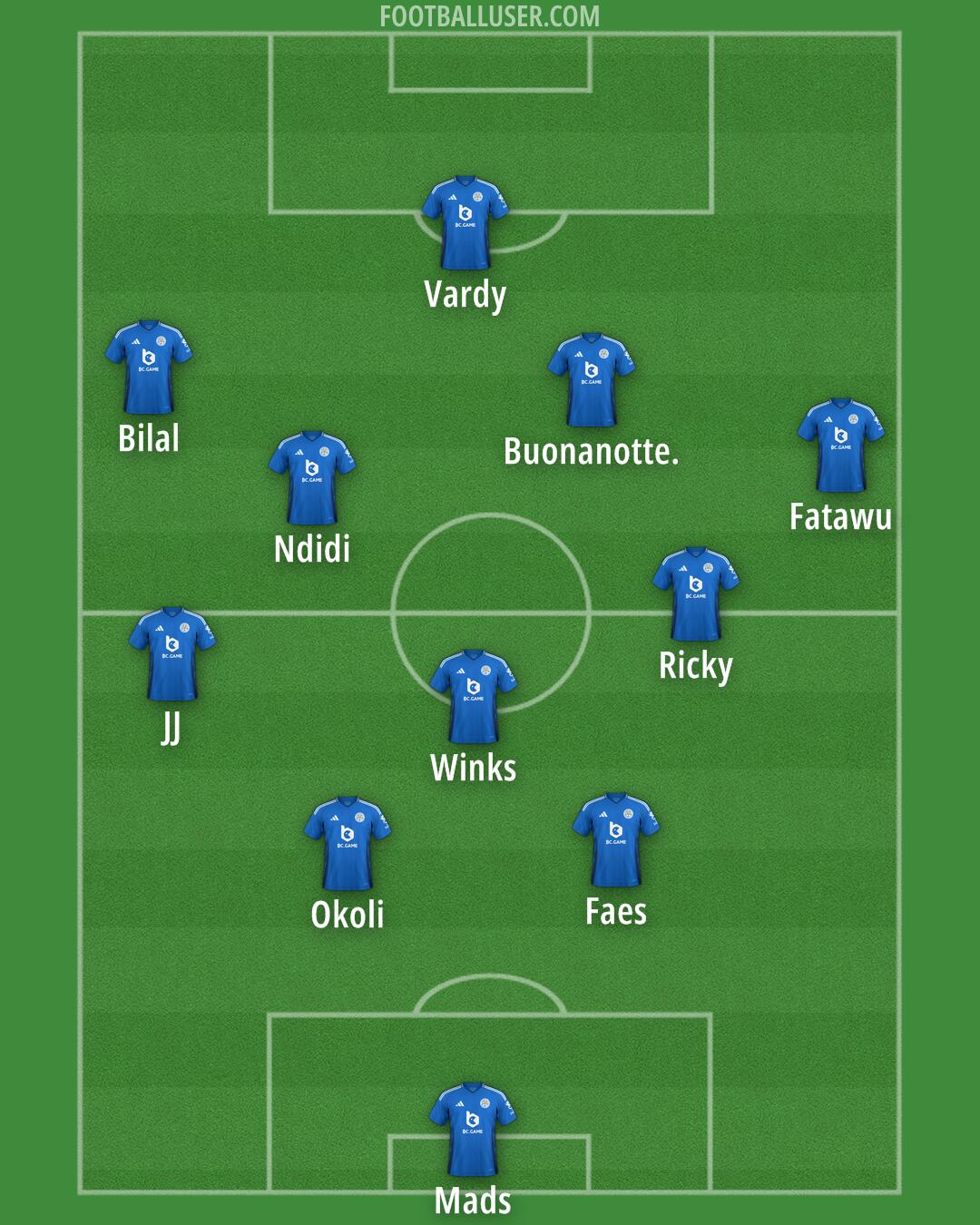 Leicester Formation 2024