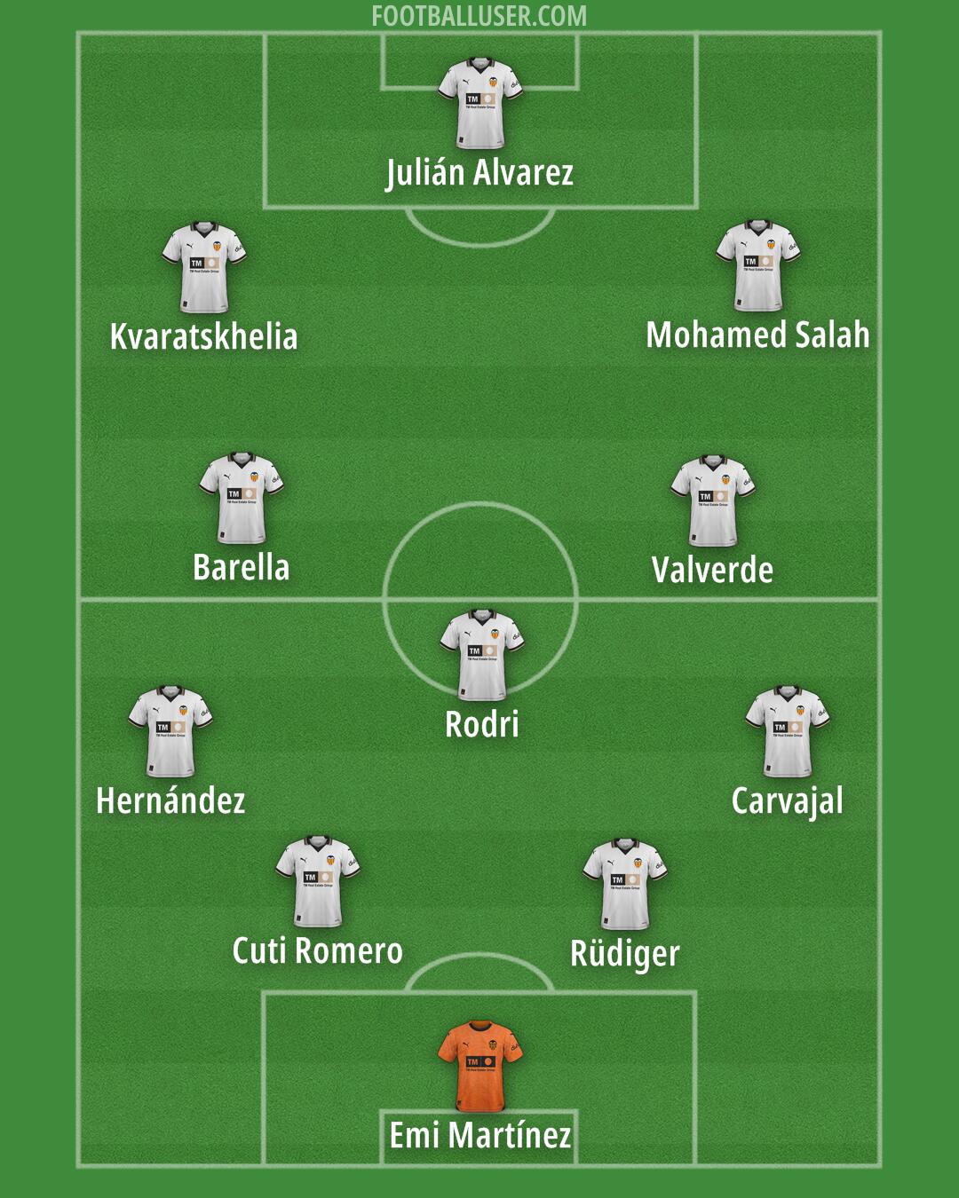 Valencia Formation 2024