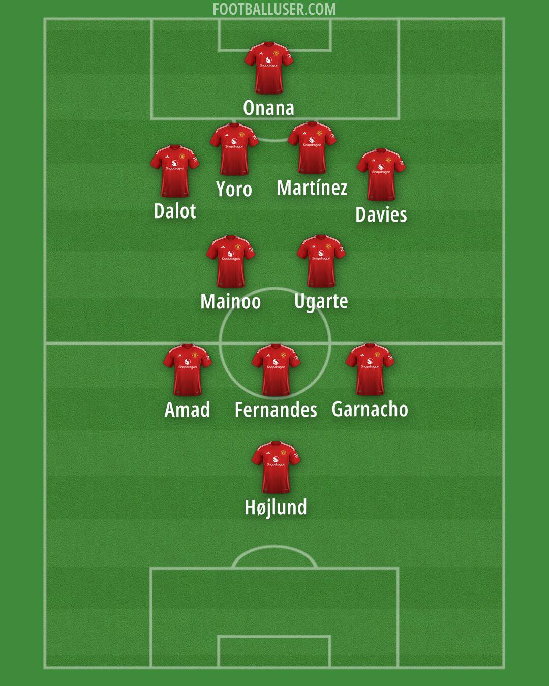 Man Utd Formation 2024