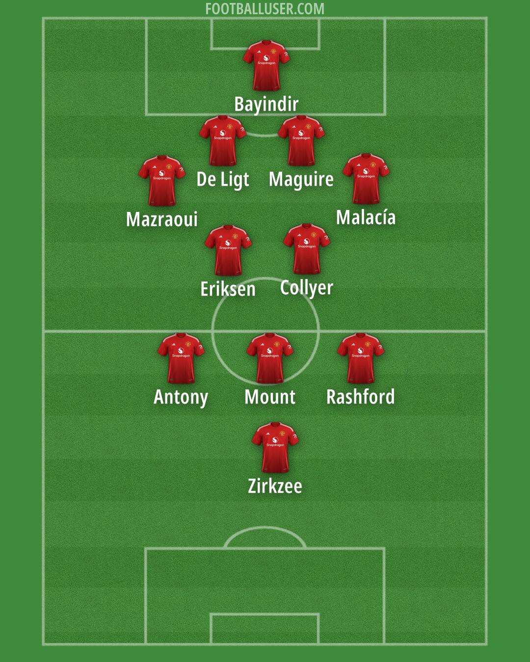 Man Utd Formation 2024