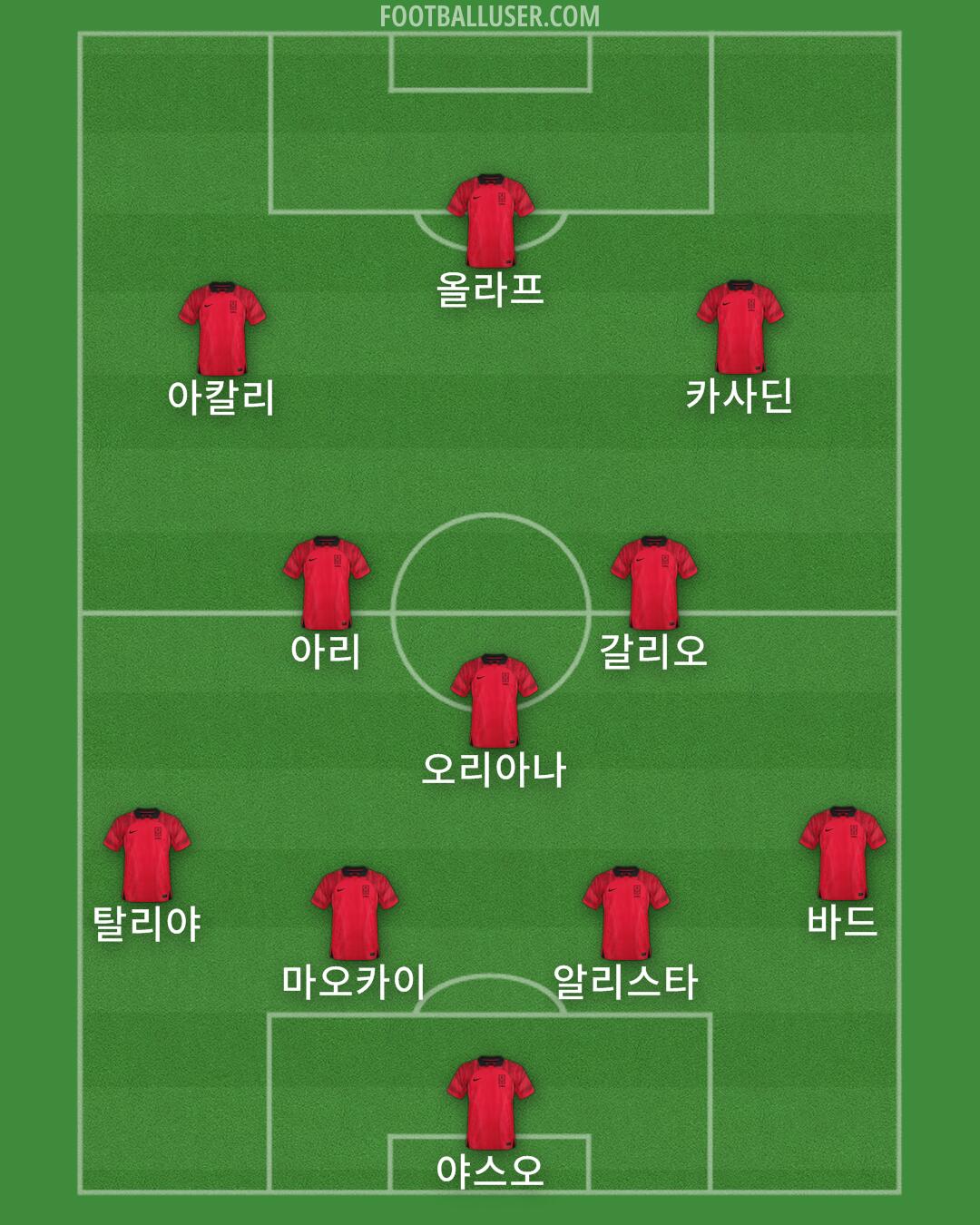 South Korea Formation 2024