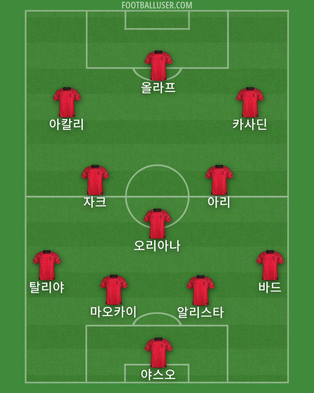 South Korea Formation 2024