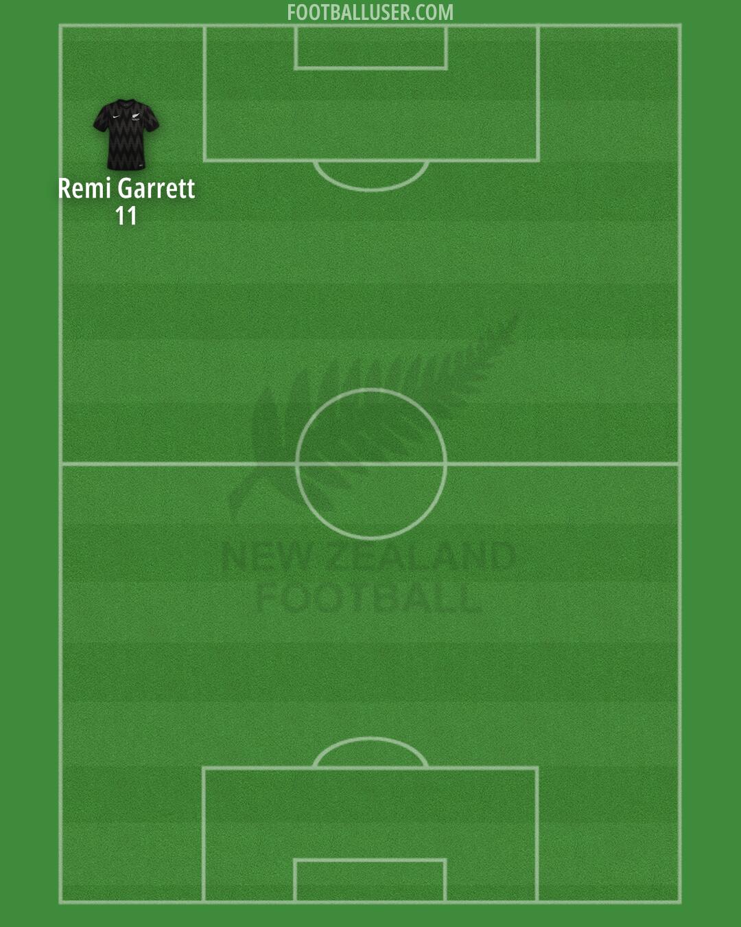 New Zealand Formation 2024