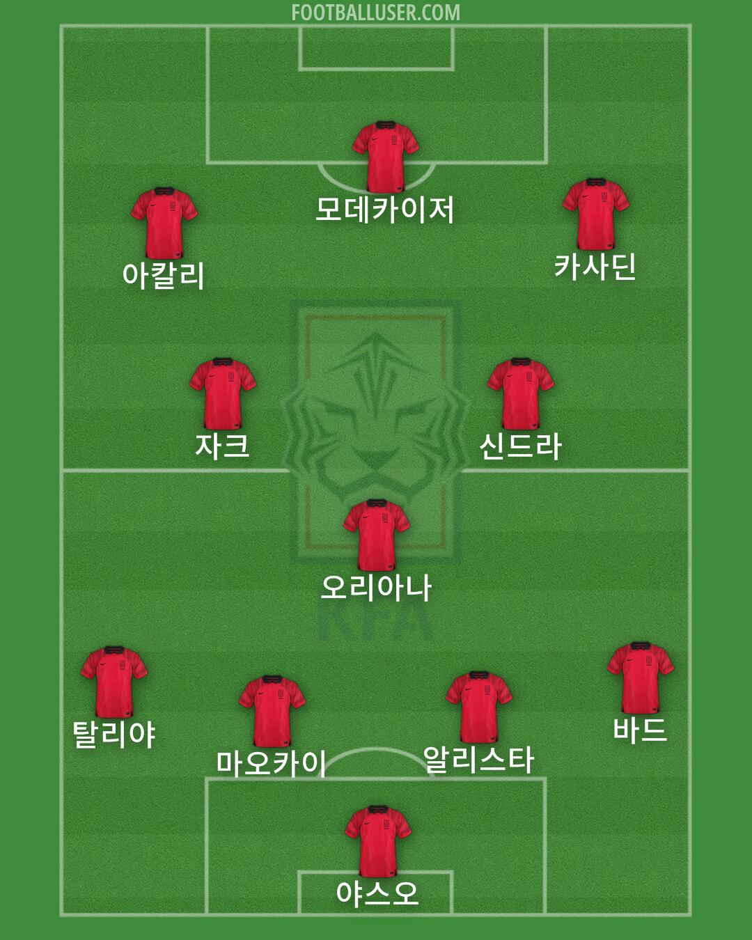 South Korea Formation 2024