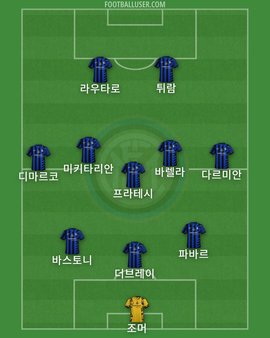 Inter Formation 2024