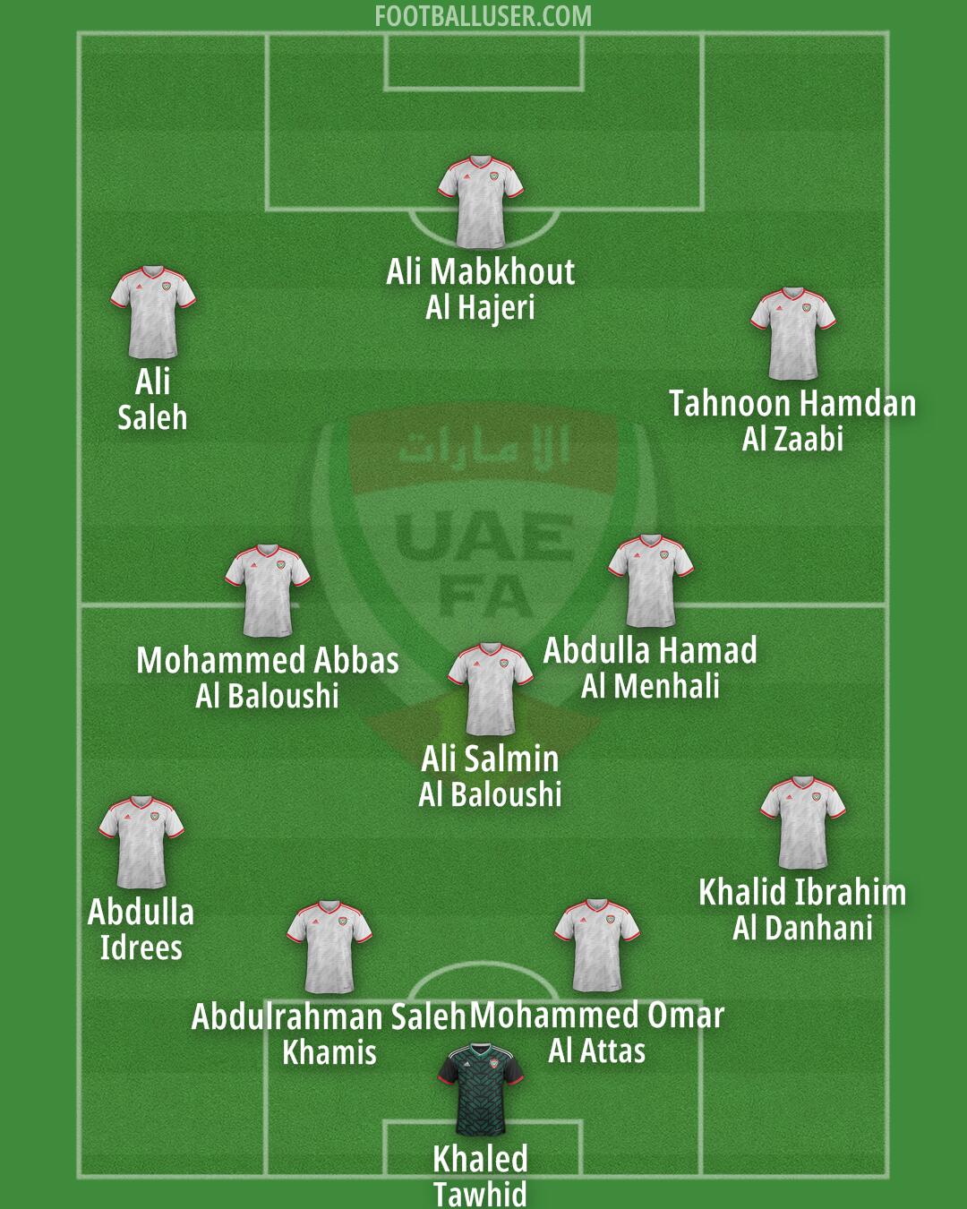 United Arab Emirates Formation 2024