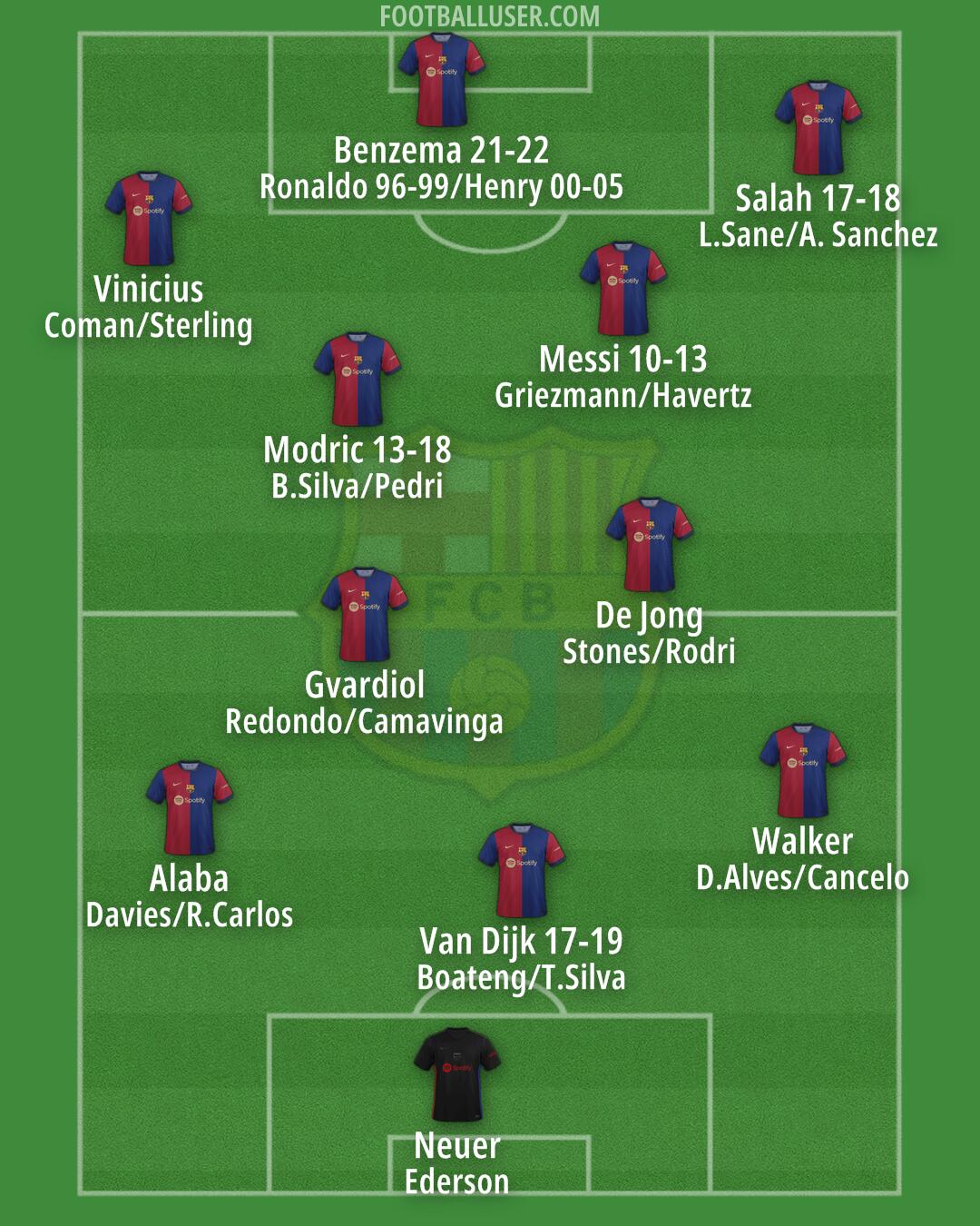 Barcelona Formation 2024