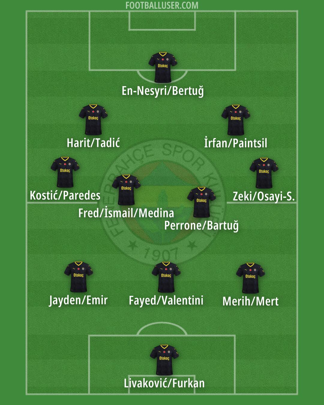 Fenerbahçe Formation 2024