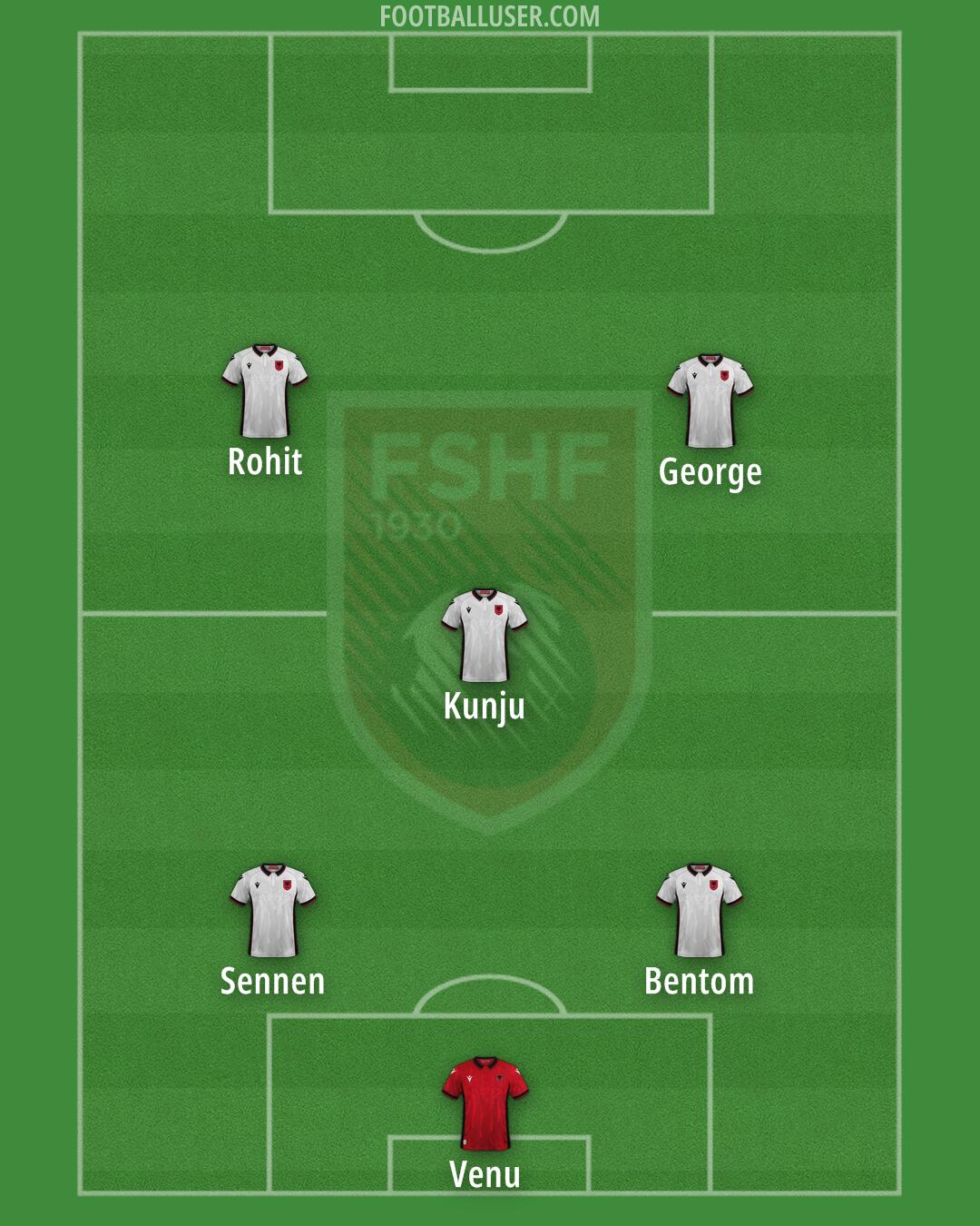 Albania Formation 2024