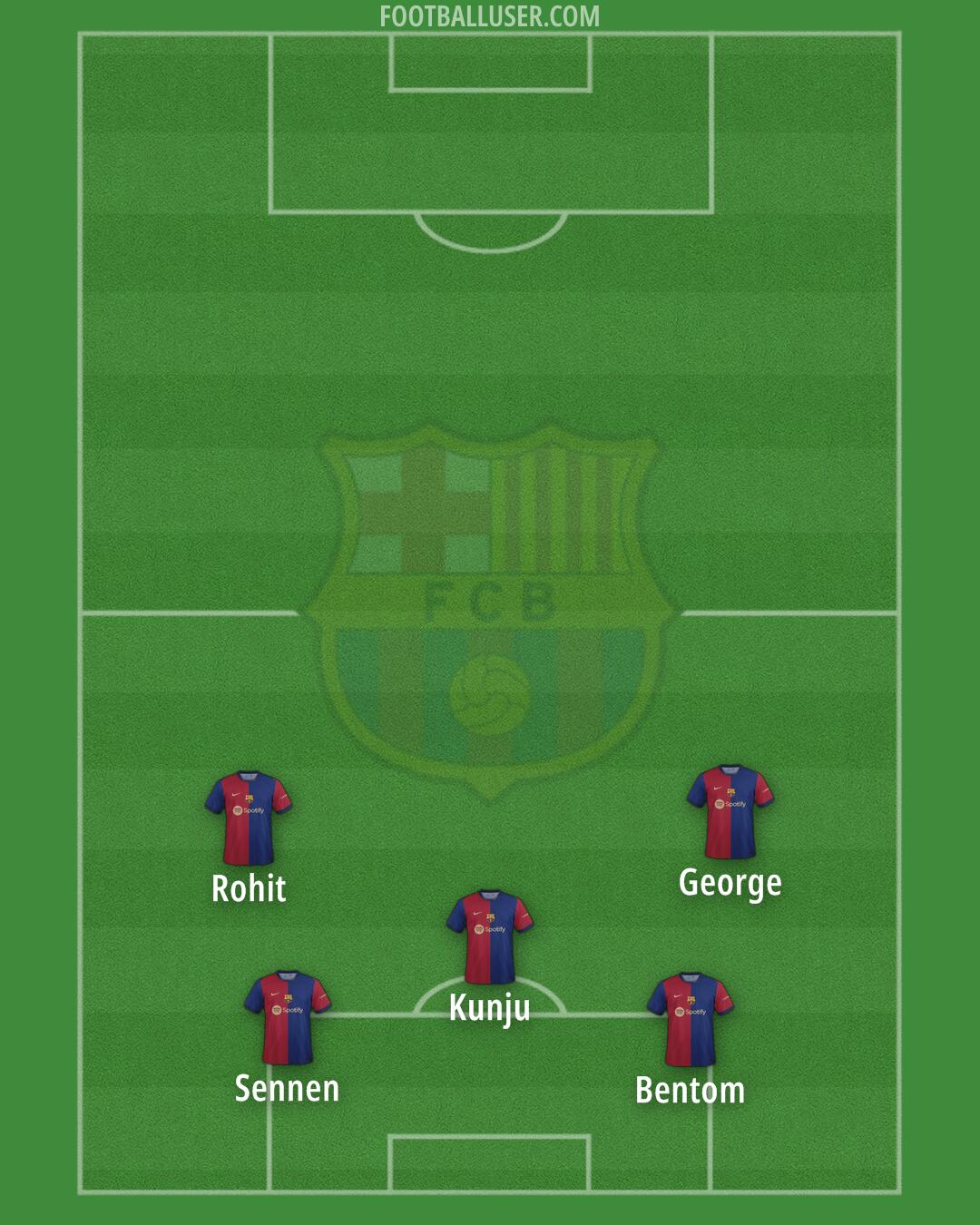 Barcelona Formation 2024