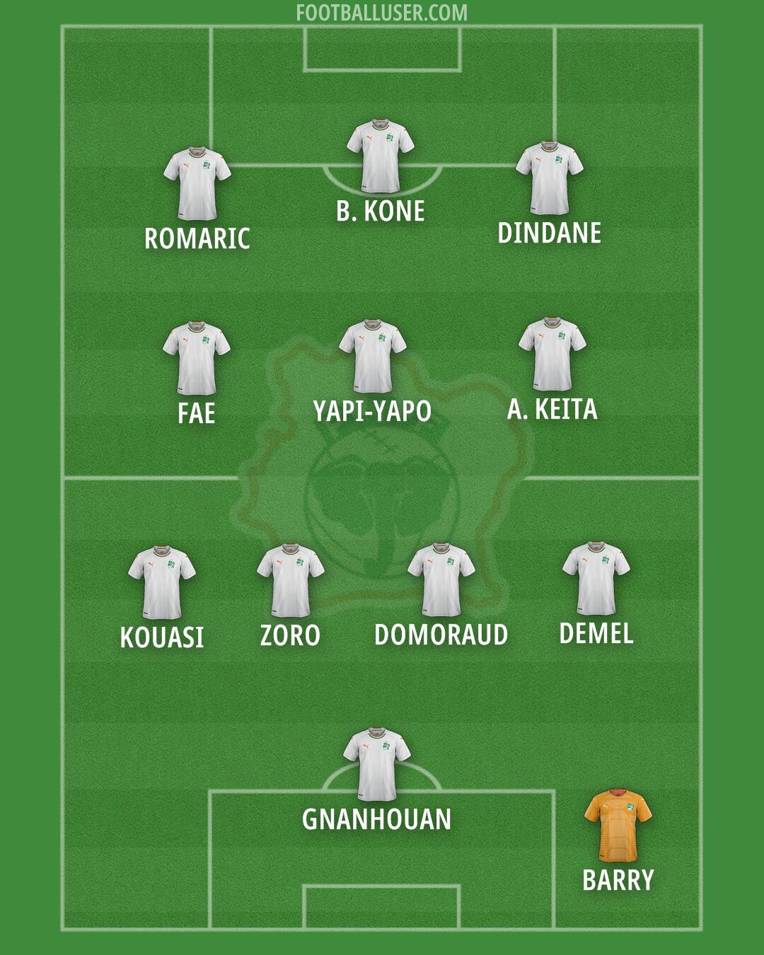 Ivory Coast Formation 2024