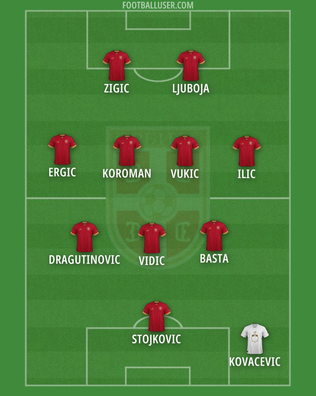 Serbia Formation 2024