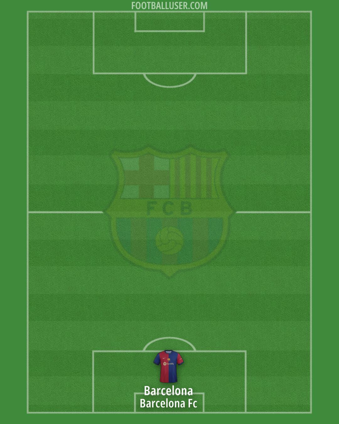 Barcelona Formation 2024