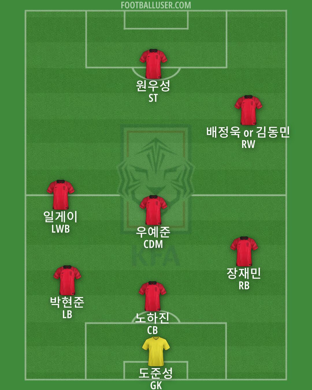 South Korea Formation 2024