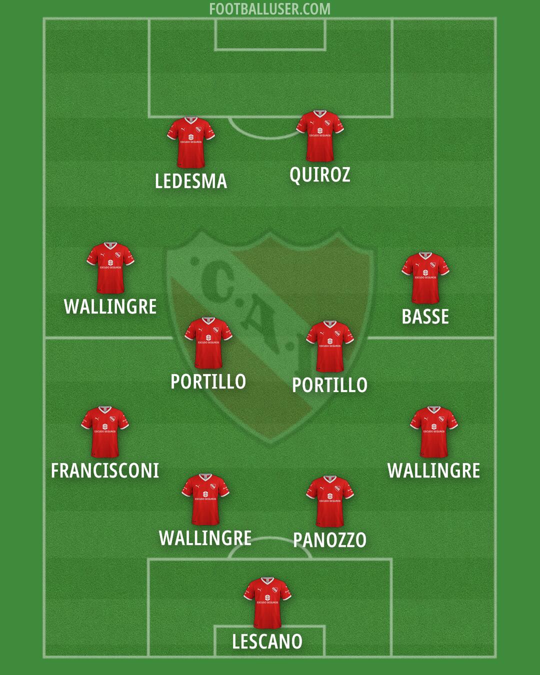 Independiente Formation 2024