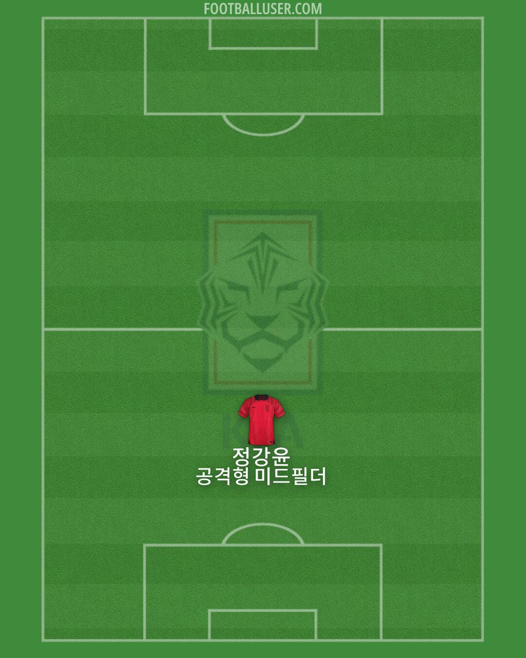 South Korea Formation 2024