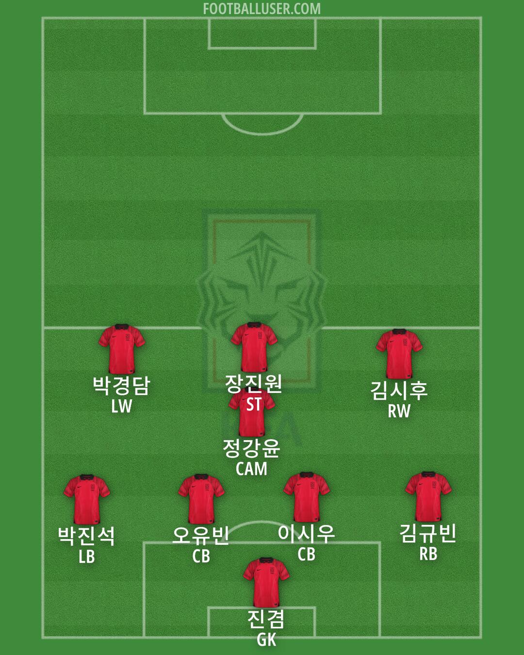 South Korea Formation 2024