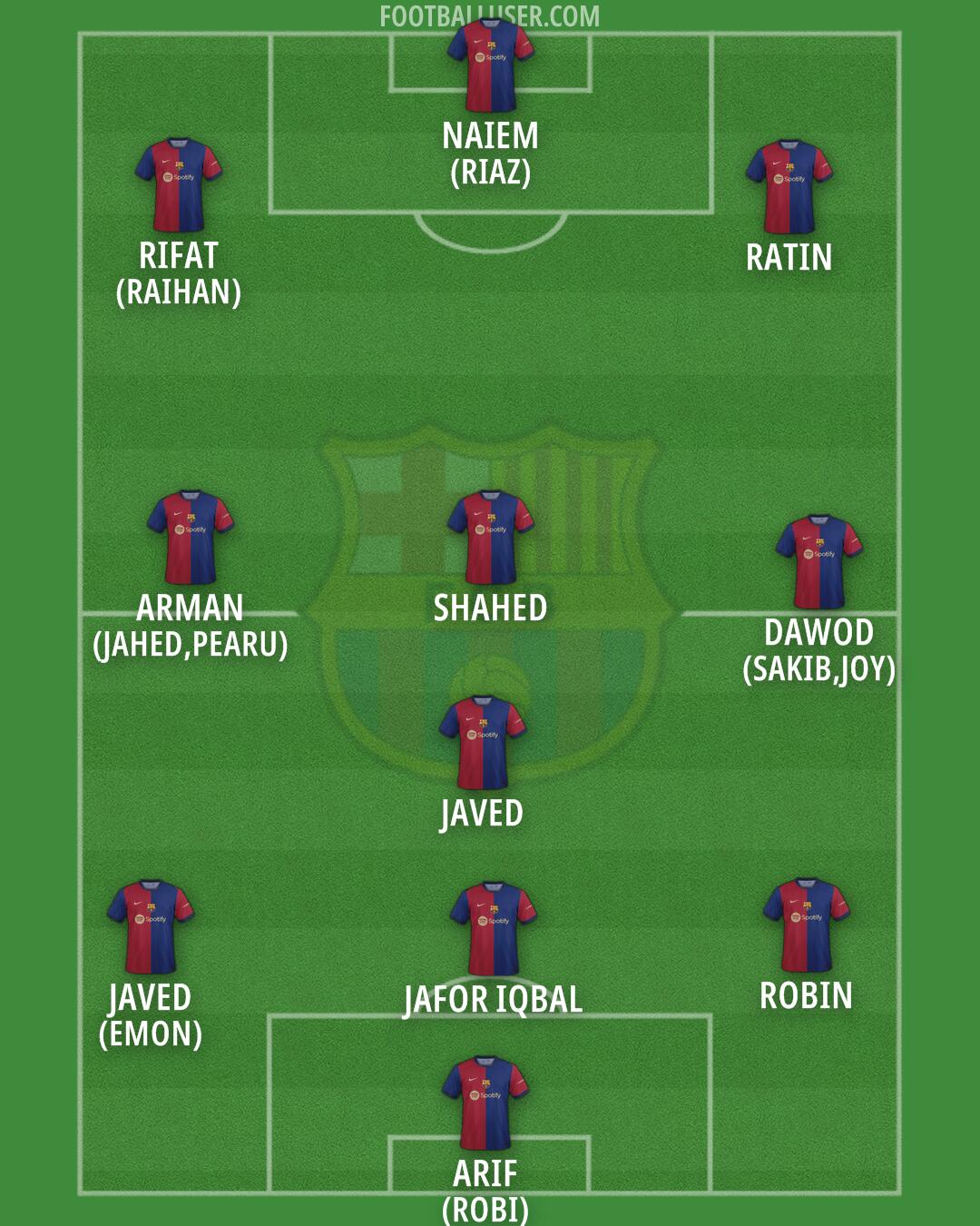 Barcelona Formation 2024