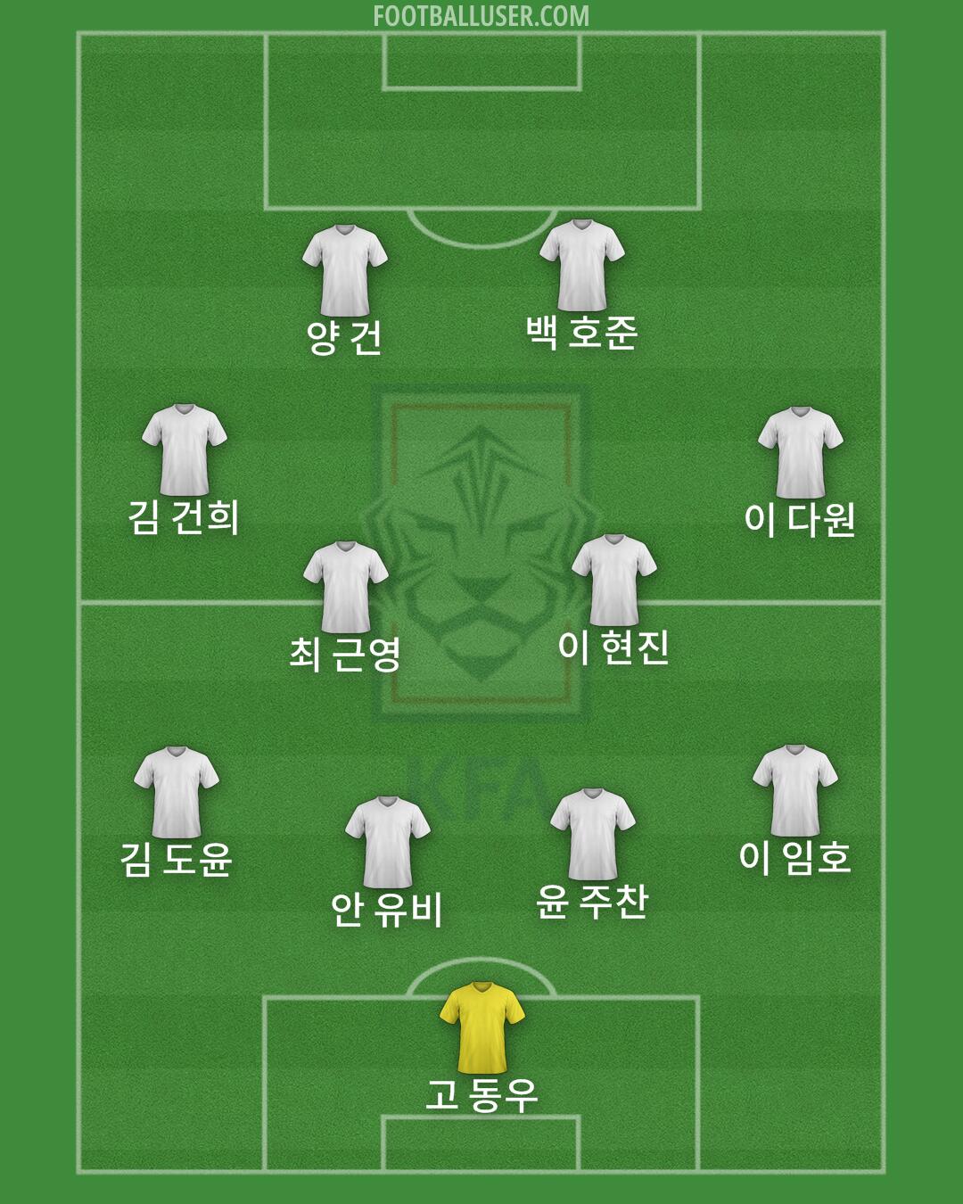 South Korea Formation 2024