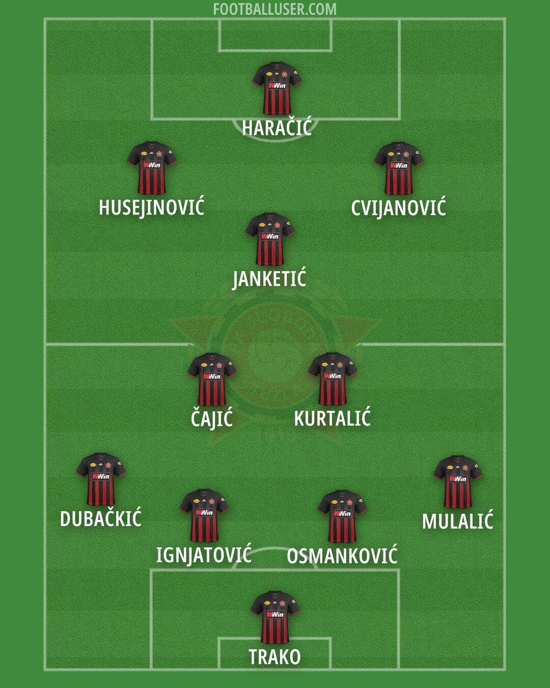 Sloboda Tuzla Formation 2024