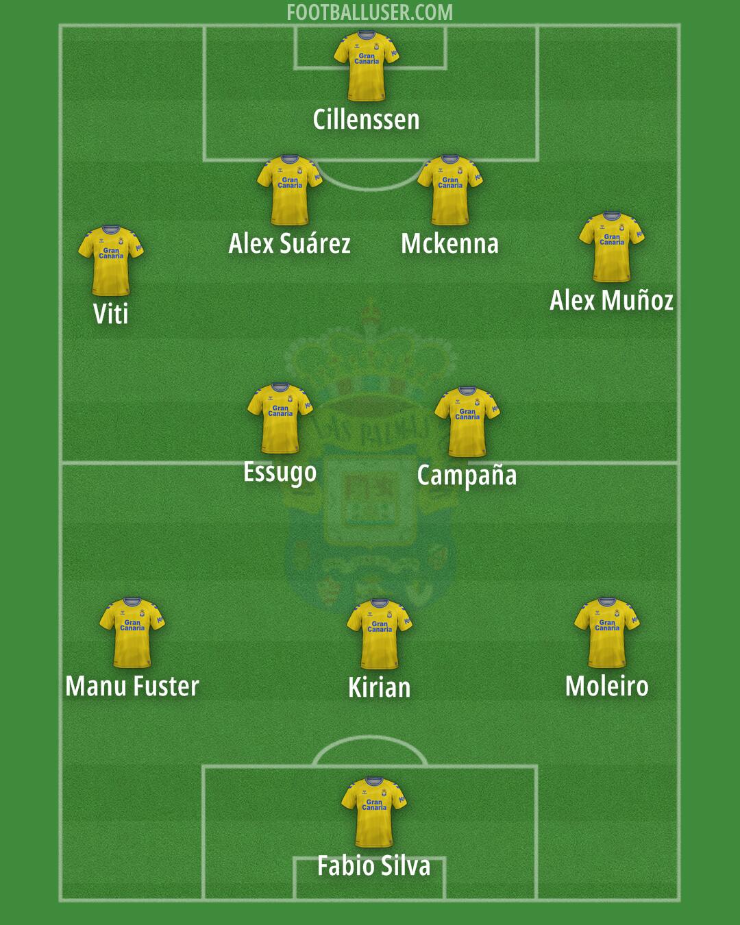 Las Palmas Formation 2024