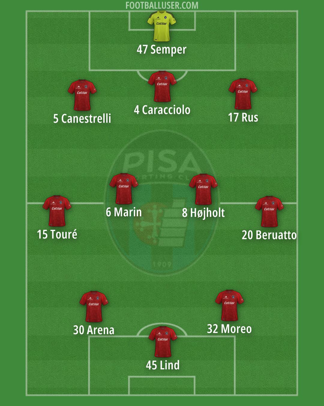 Pisa Formation 2024