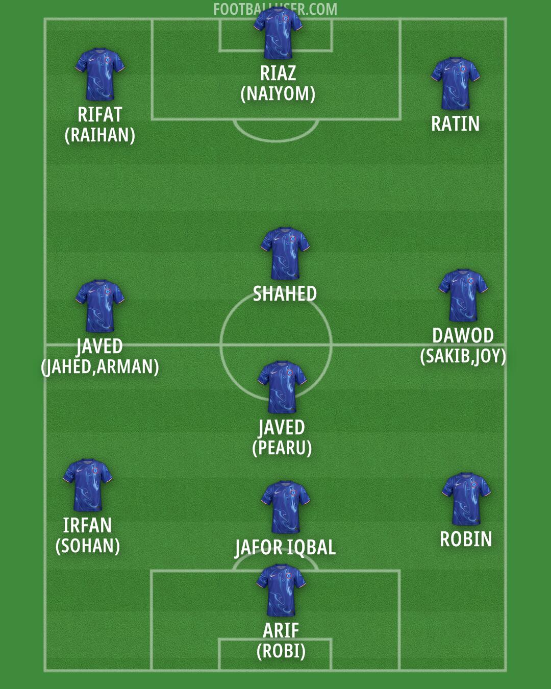 Chelsea Formation 2024