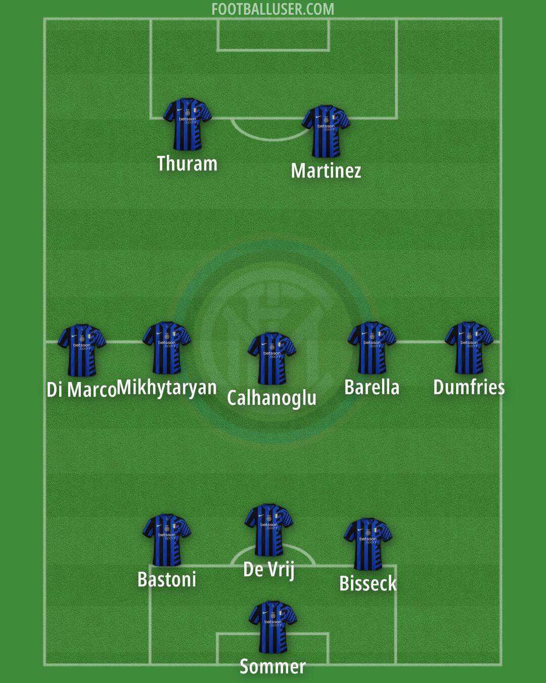 Inter Formation 2024