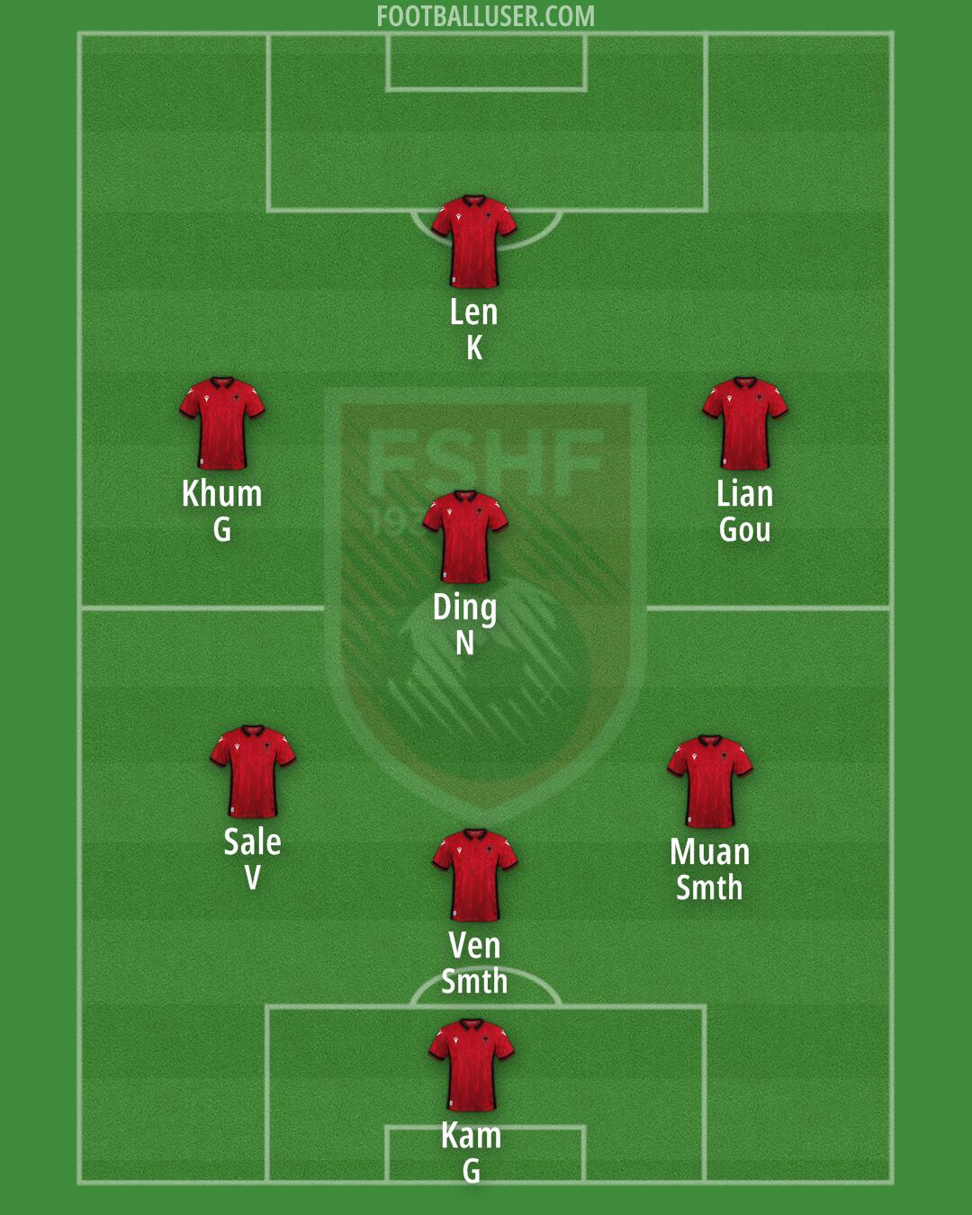 Albania Formation 2024